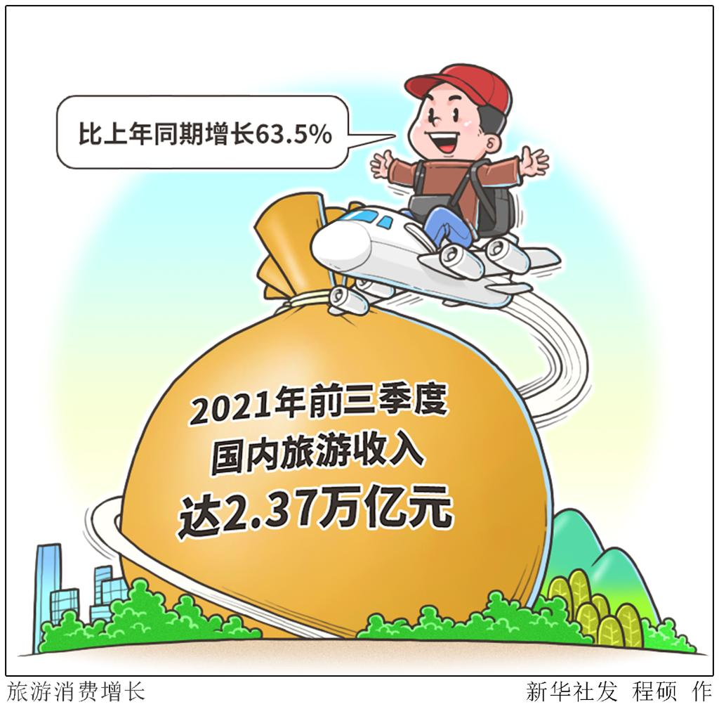2021年前三季度國內(nèi)旅游收入達(dá)2.37萬億元(圖1)